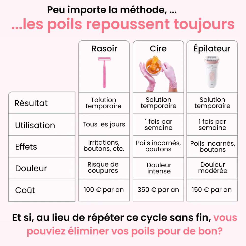 Epilatore luce pulsata IPL - Ulvessa